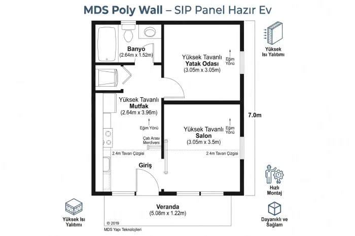 SIP Panel Hazır Ev 1072 - Görsel 2
